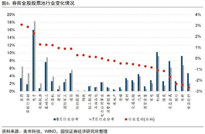 券商7月金股转向成长风格:非银增配居前,中际旭创最热