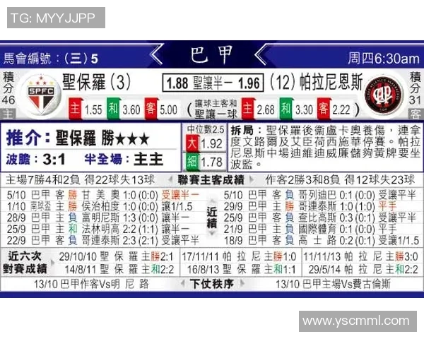 巴拉纳竞技与圣保罗亚盘分析及比赛前瞻解读 巴拉纳竞技与圣保罗亚盘分析及比赛前瞻解读